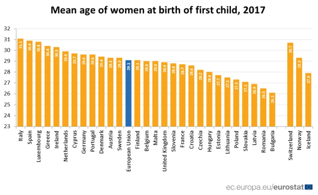 varsta-medie-prima-nastere-eurostat.jpg