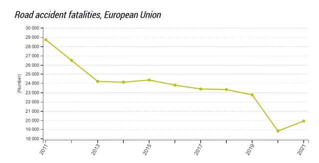 victime-accidente-rutiere-2011-2021-eurostat.jpg