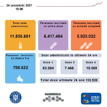 110.539  de persoane imunizate în romănia, în ultimele 24 de ore