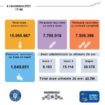  43.795 de persoane imunizate în românia, în ultimele 24 de ore