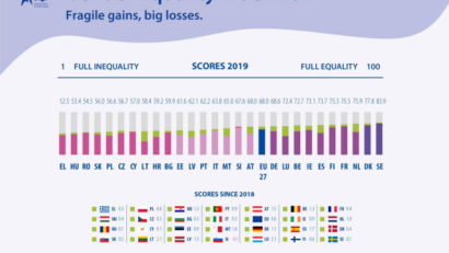 Egalitatea de gen în UE