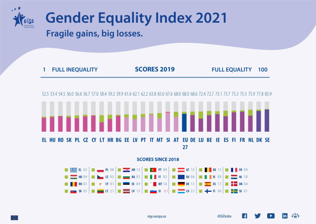 Egalitatea de gen în UE