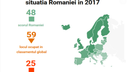 Le rapport annuel de Transparency International