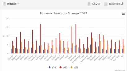 Inflation Still an Issue