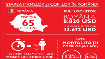 Riscurile mamelor şi ale copiilor din România