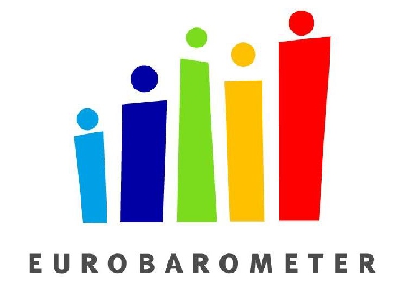 Очікування і досягнення, ідентичність та європейське громадянство