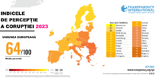 El Índice de Percepción de la Corrupción en 2023