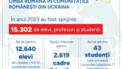 Activitatea DRP în 2023