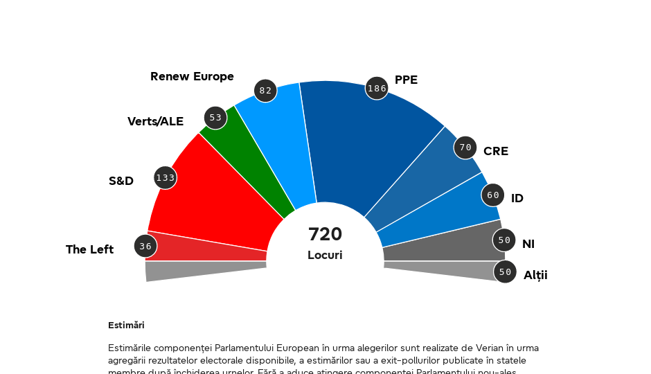foto Verian pentru Parlamentul uropean