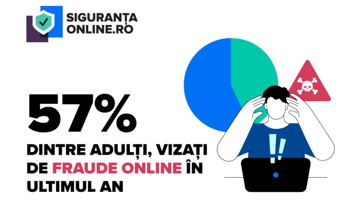 #SigurantaOnline #SigurantaOnline