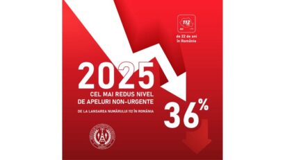 Apelurile nejustificate la 112, în scădere