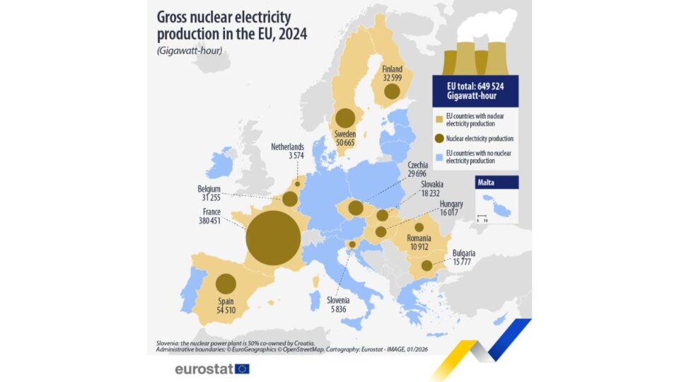 Produktion von Kernenergie in der EU 2024 (Fotoquelle: Eurostat)