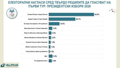 Bulgarian presidential elections poll by Alpha Research (photo alphareasearch.bg)