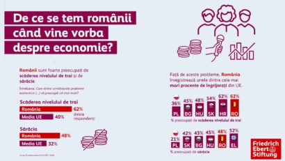 головних економічних проблем, які непокоять румунів.