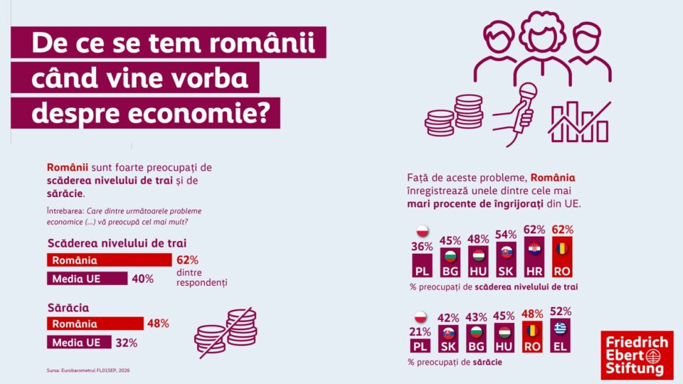 La percezione degli europei sull’economia